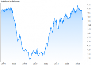 Mortgage Rate Graph 122118 7