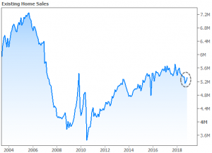 Mortgage Rate Graph 122118 9