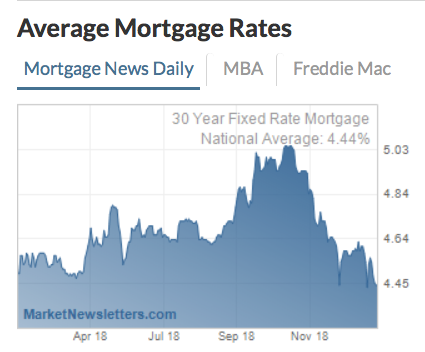 011218 1 Graph