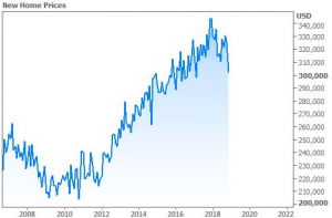 020418 2nd Graph