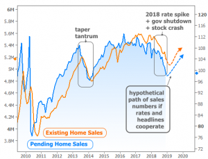 021519 Graph 2