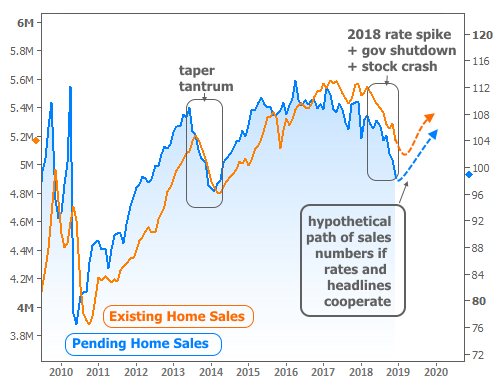 Refi Rates Chart