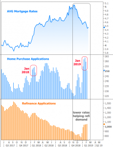 021519 Graph 4